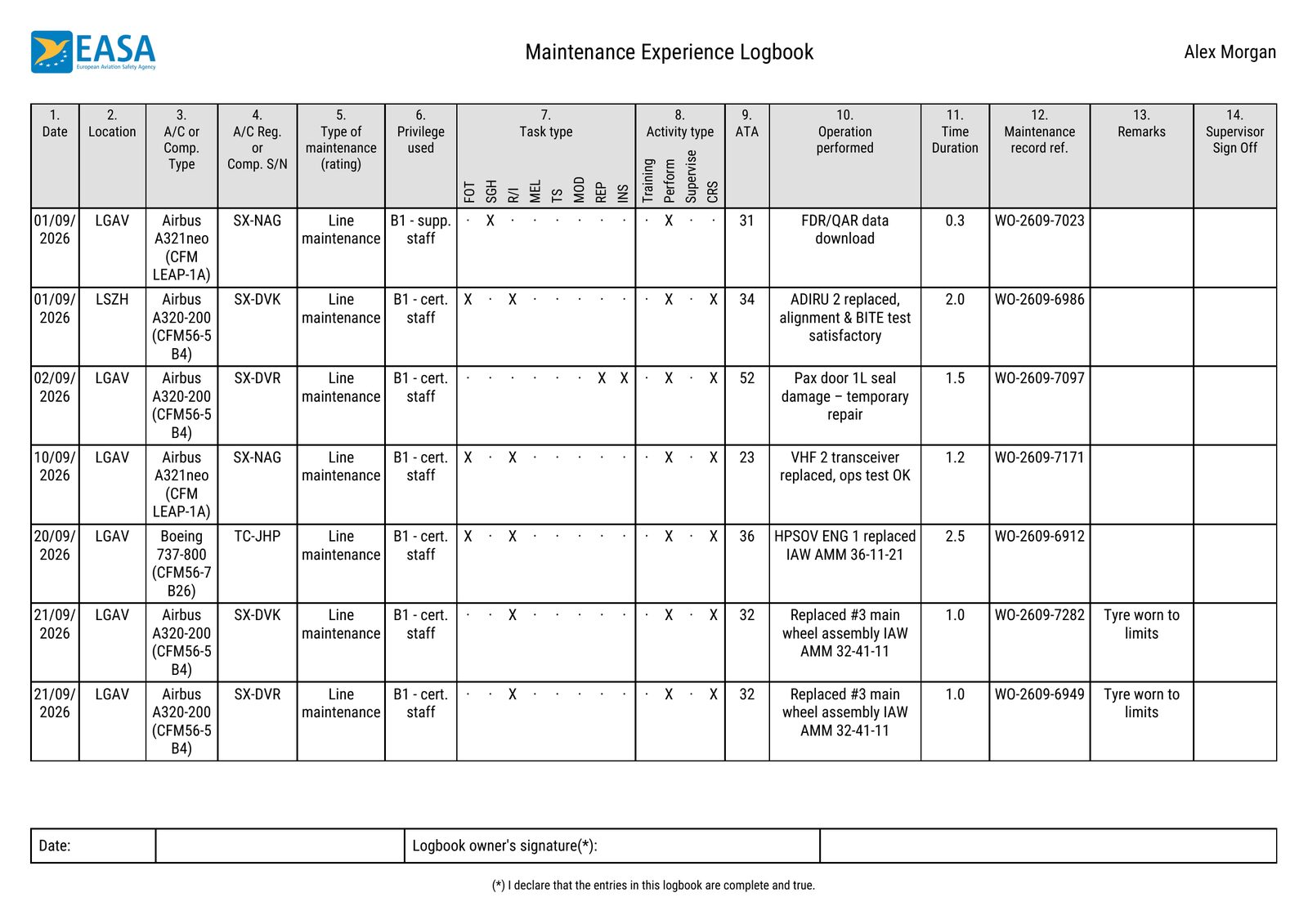 Page one of an exported EASA-style maintenance experience logbook: 14 columns with dated tasks, task type ticks and signature footer